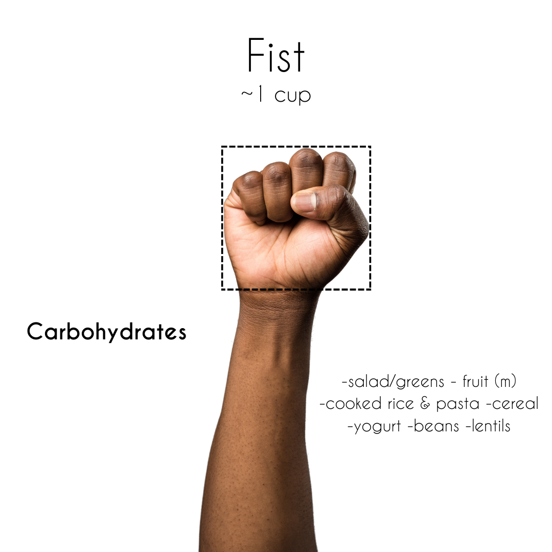 Fist