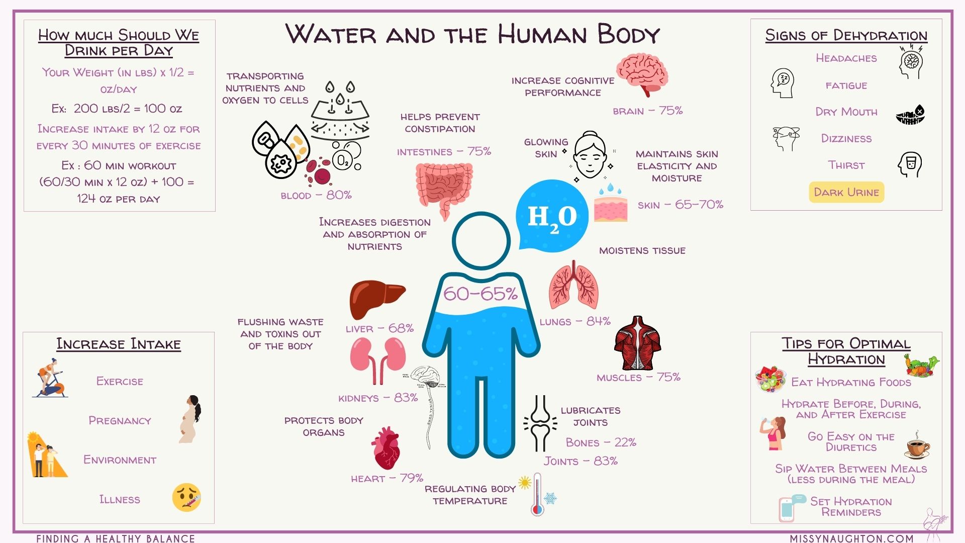 Water