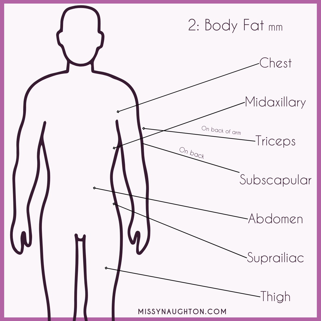 Body Fat